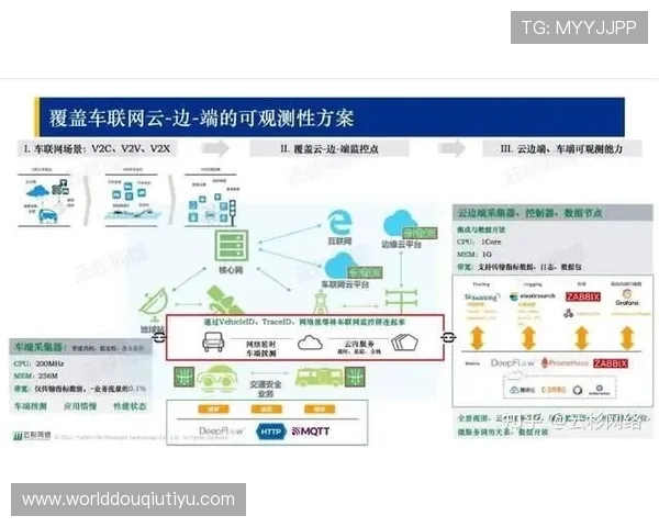 斗球直播app在不同平台的兼容性与优化方案，确保多设备流畅观看体验